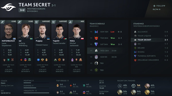In-game DPC team profiles are available – with incorrect information