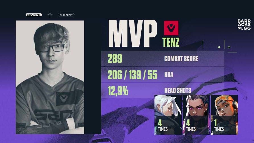 Statistiken des Stage 2 Masters TenZ überragender MVP Jett, Phantom