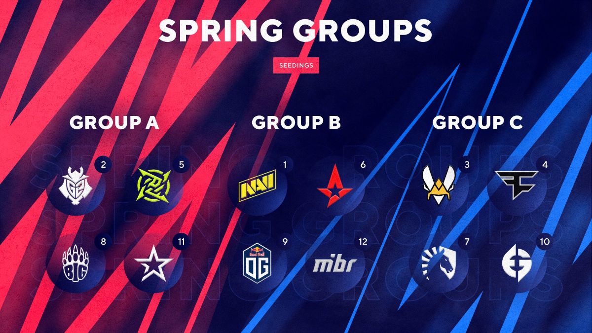BLAST Spring Groups: BIG startet gegen NiP