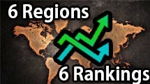 A summary of who's top in each region after five sets of Regionals