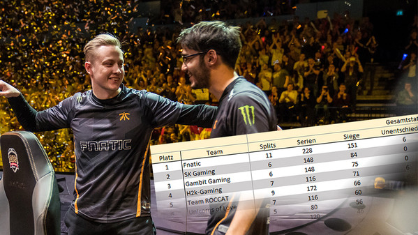 Ewige Tabelle der EU LCS: Fnatic an der Spitze