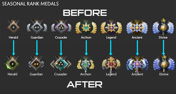 Dota 2 medal mmr in Changes in