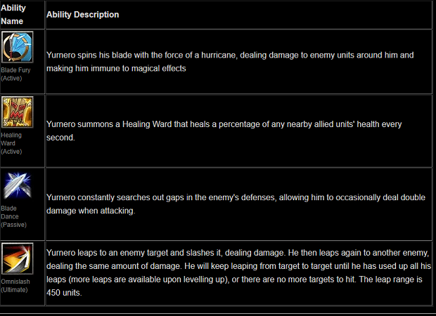 Yurneros Story From Blademaster To Juggernaut