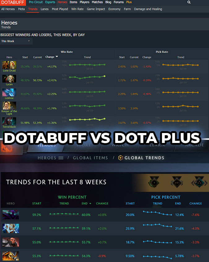 Dota Plus Buffed But A New Feature Is Basically Maphack