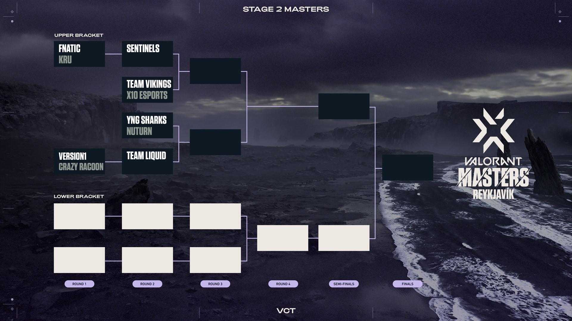 The 10 teams compete in a double-elimination format, the two Top seeds from EMEA and NA start in Round 2.