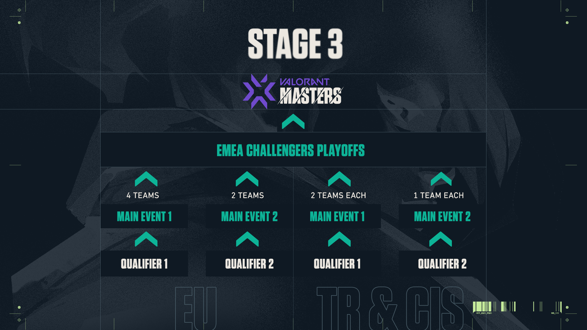 Berlin masters Best Masters