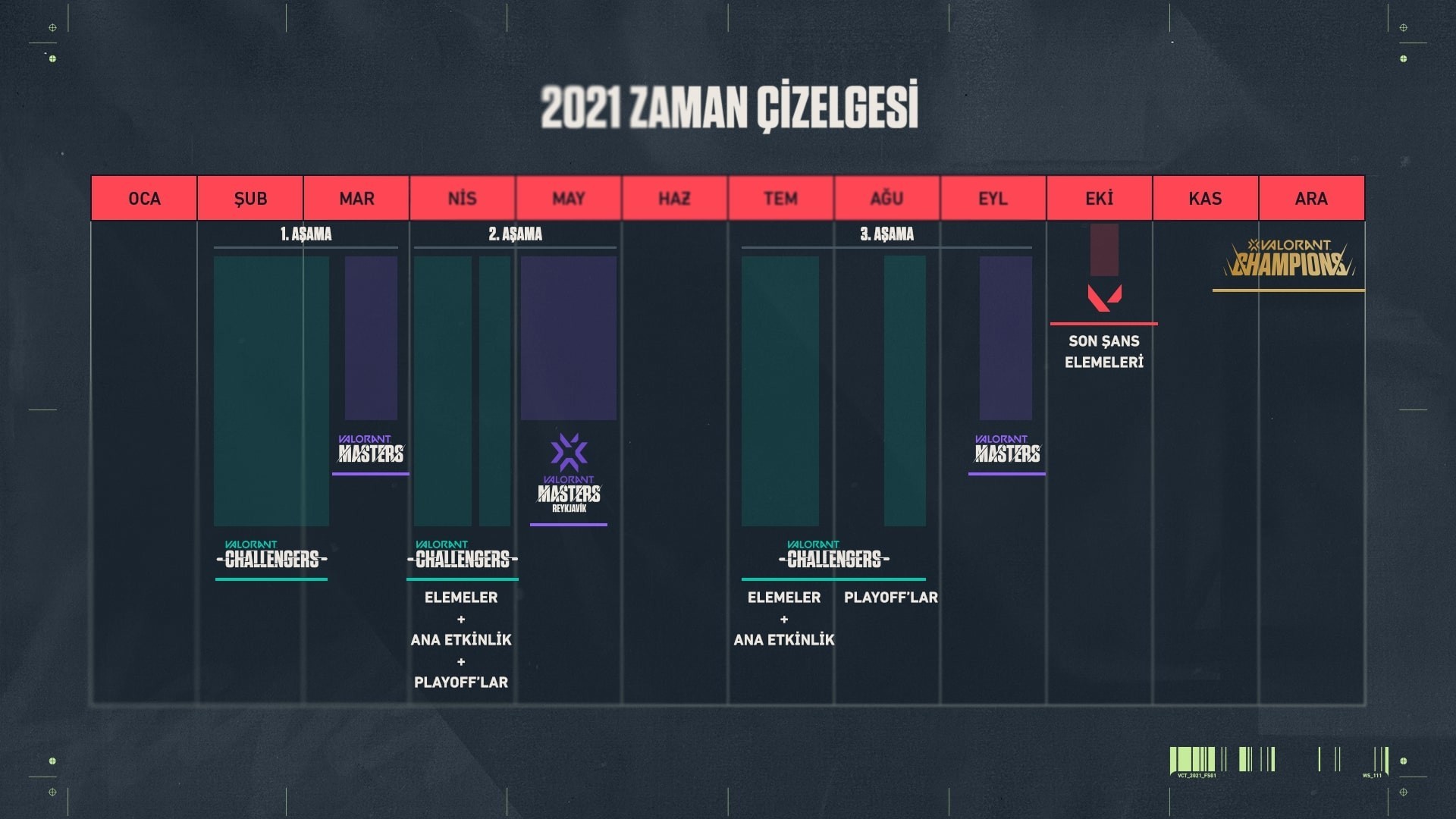 VCT’nin yeni takvimi Challengers sürecini detaylı şekilde gösteriyor.