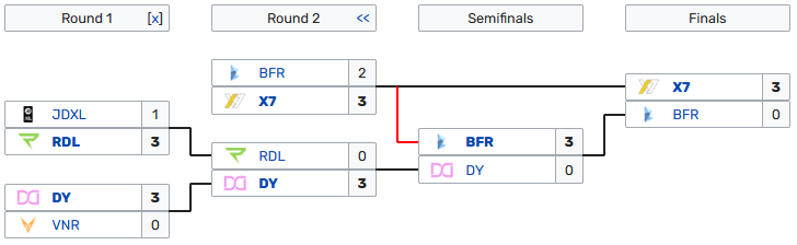 Die Playoffs der NLC im Überblick.