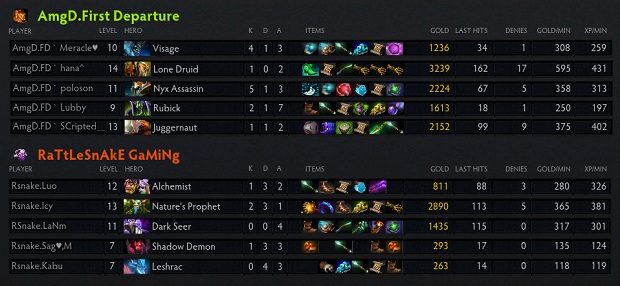 Ti3 East Qualifier Day 1 Recap News Joindota Com