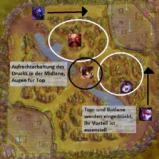 Die Formationen im Split Push