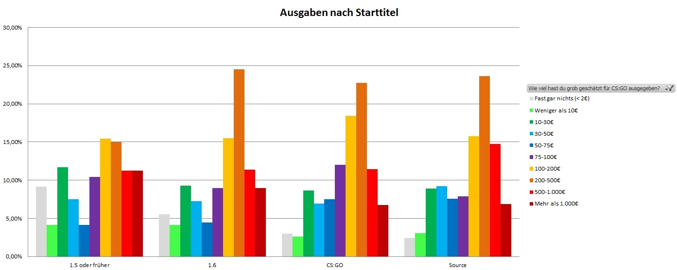 matchmaking nicht verbunden